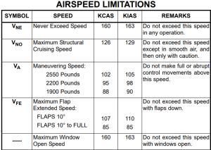 cessna172-hiz-limitleri