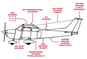 cessna172antenleri